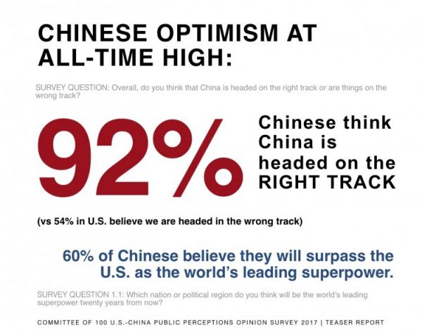 ChinaOptimism-e1513106497295.jpg