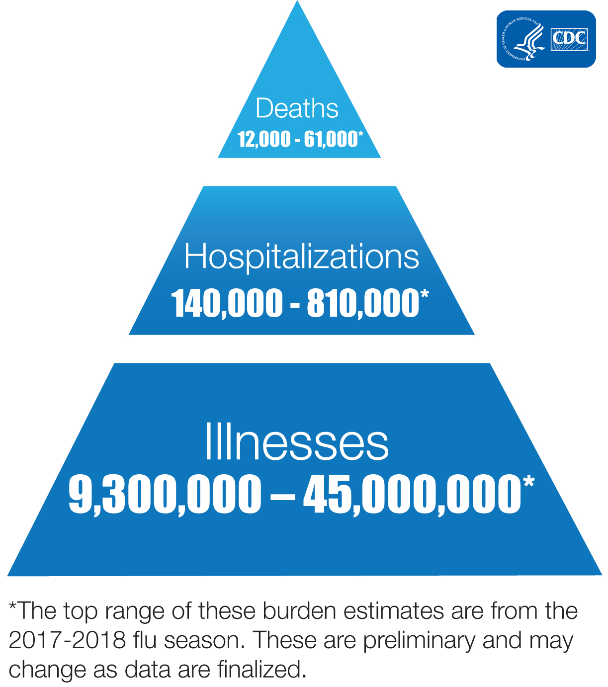 Influenza-Chart-Infographic-high-res.jpg