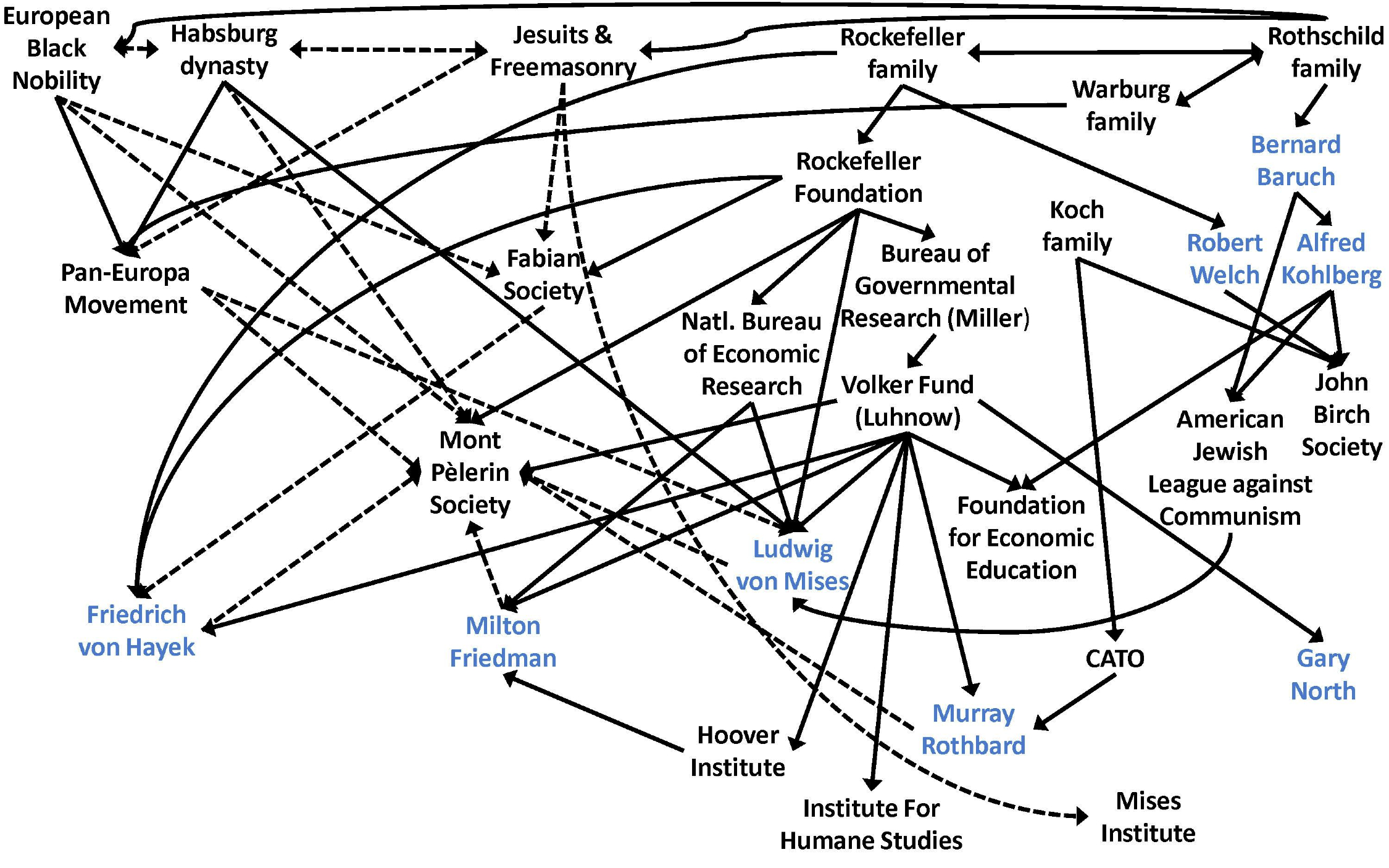 Libertarianism_connections_new.jpg