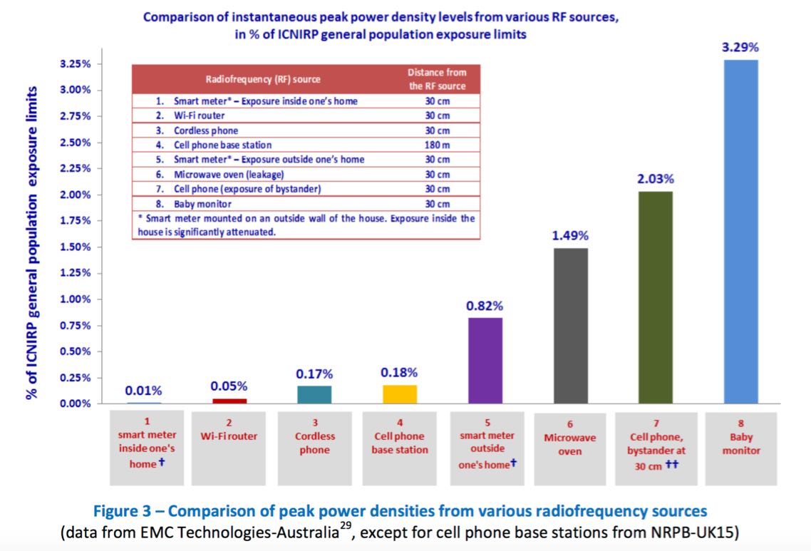 Radiation levels - baby  monitor.jpg