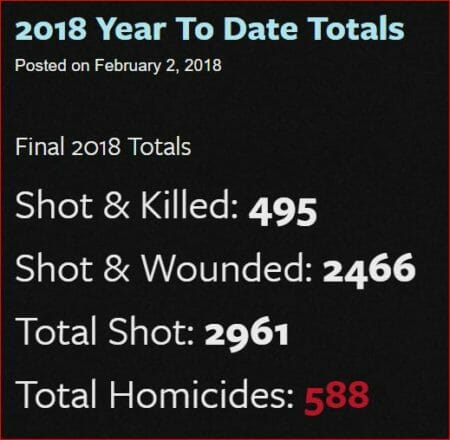 chicago-stats-450x440.jpg