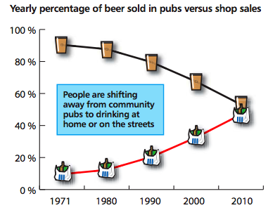 pubchart.png