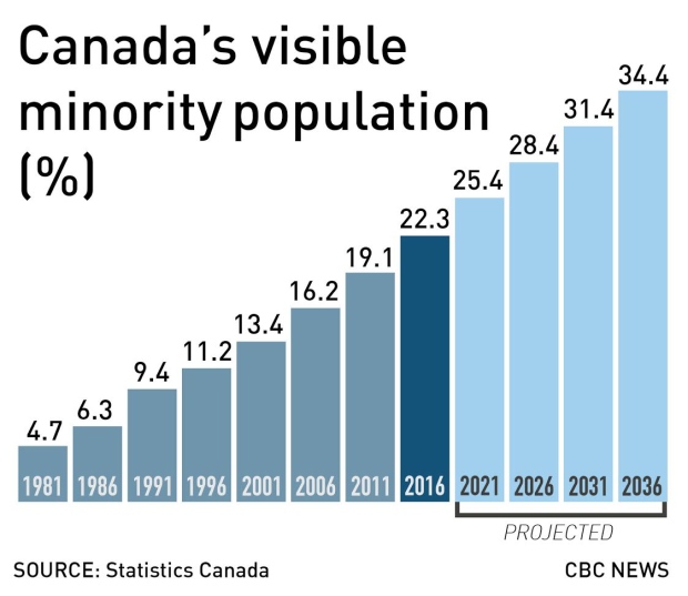 statistics-canada-2016-immigration (1).jpg